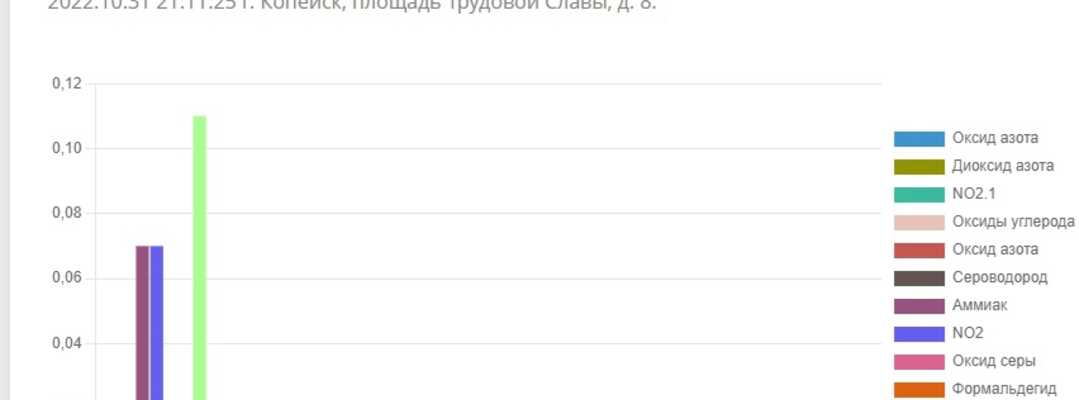Вышел  виджет мониторинга воздуха